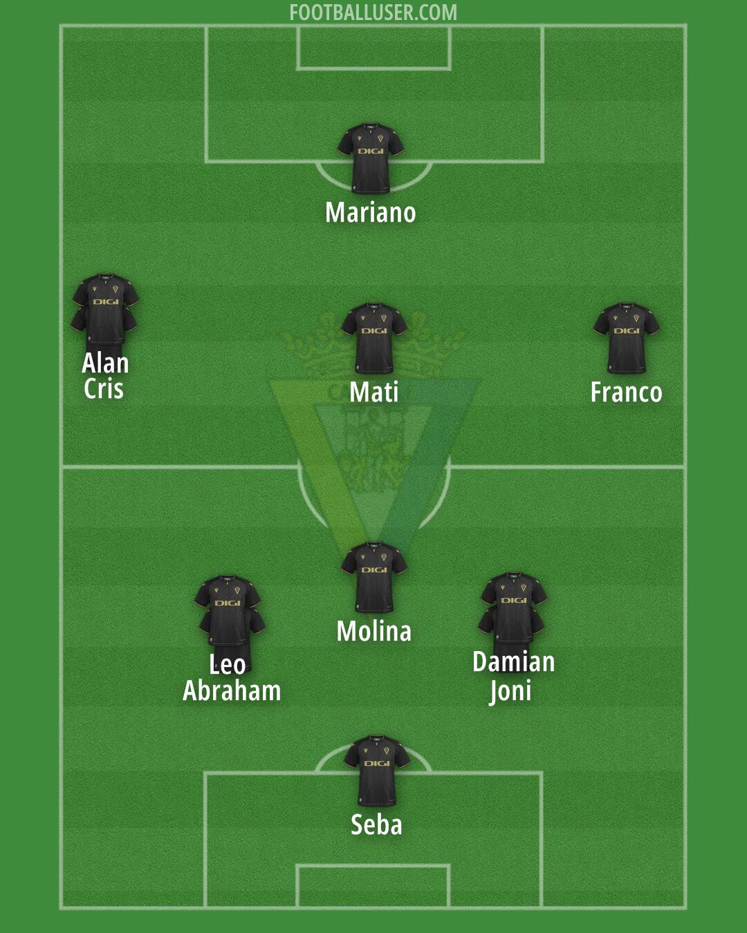 Cádiz Formation 2024