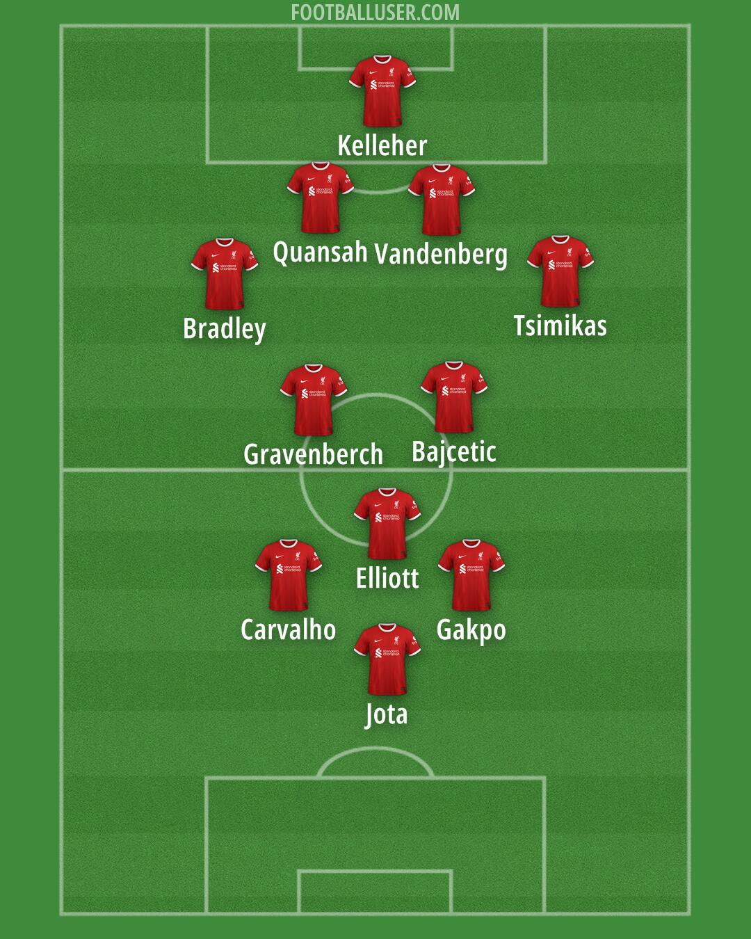 Liverpool Formation 2024
