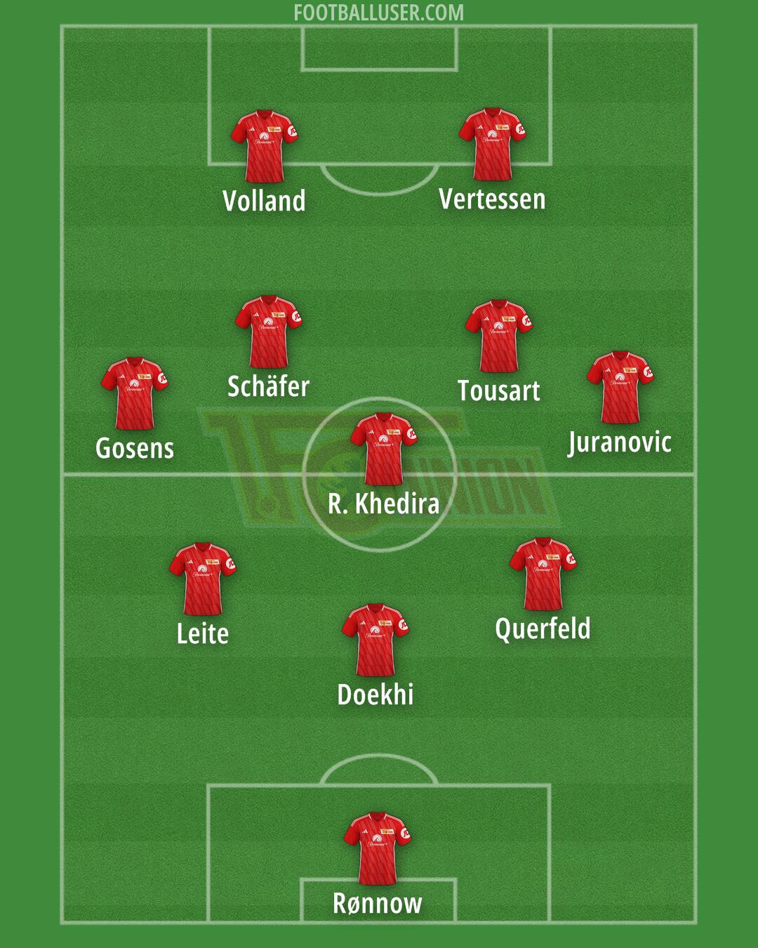Union Berlin Formation 2024