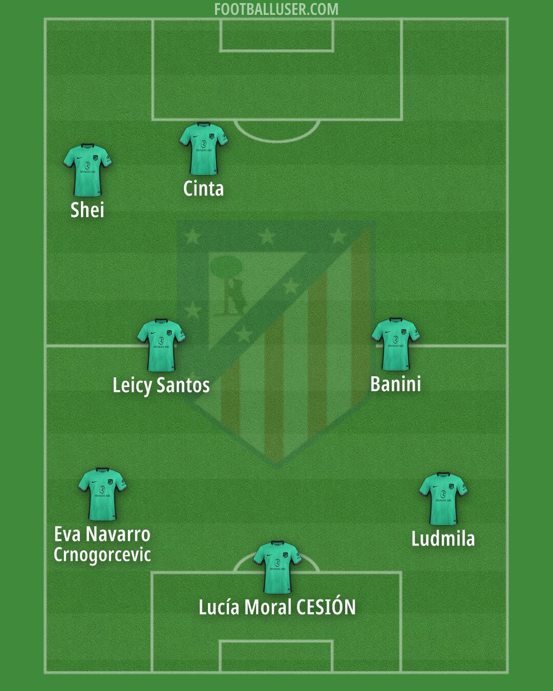 Atlético Formation 2024