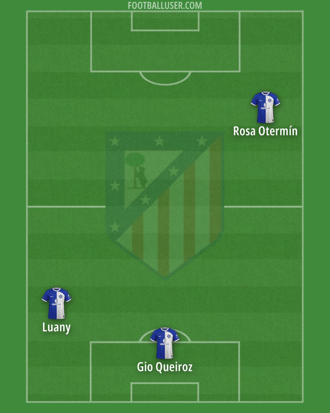 Atlético Formation 2024