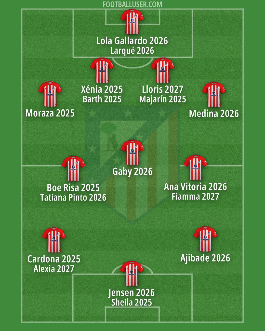 Atlético Formation 2024