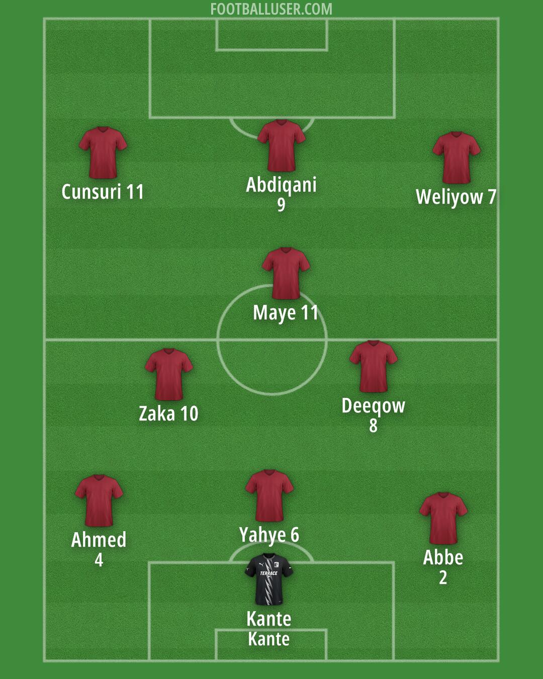 Barrow Formation 2024