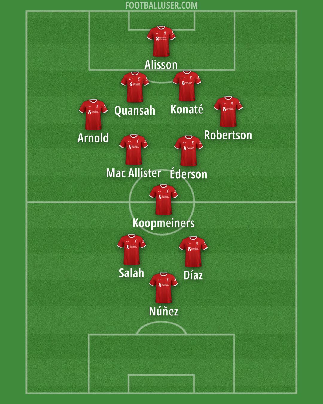 Liverpool Formation 2024
