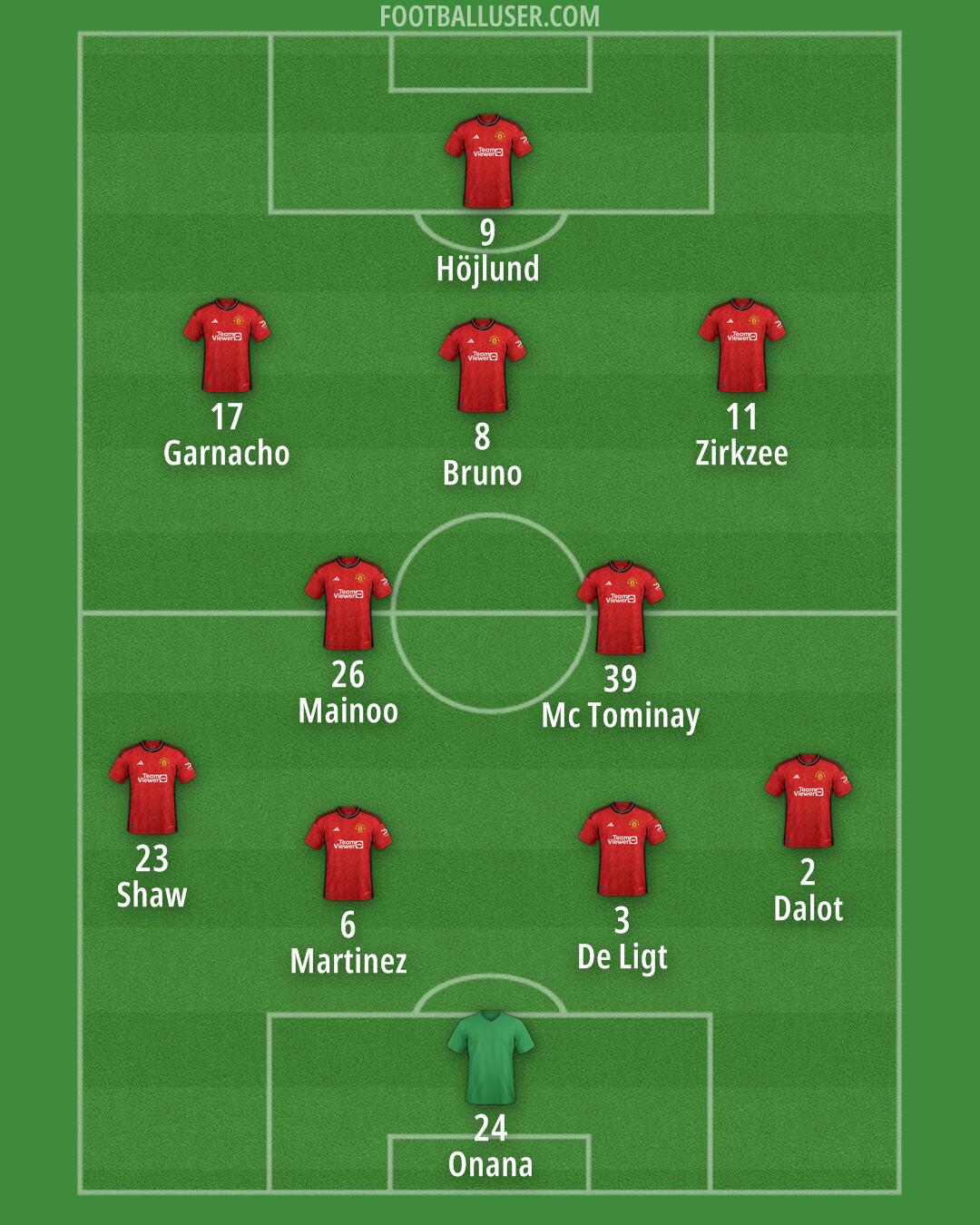 Man Utd Formation 2024