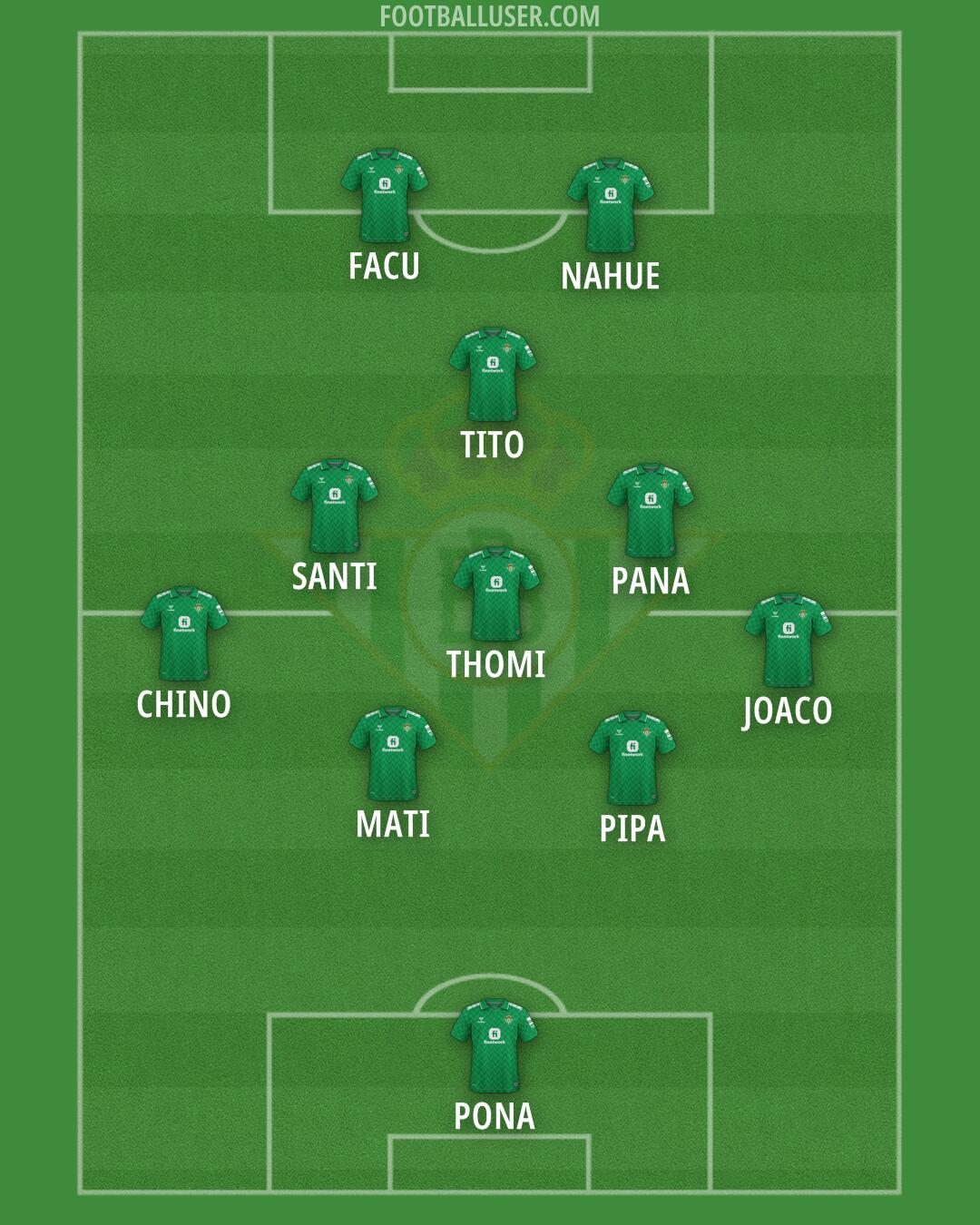 Real Betis Formation 2024