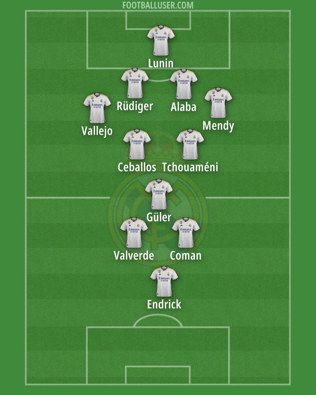 Real Madrid Formation 2024