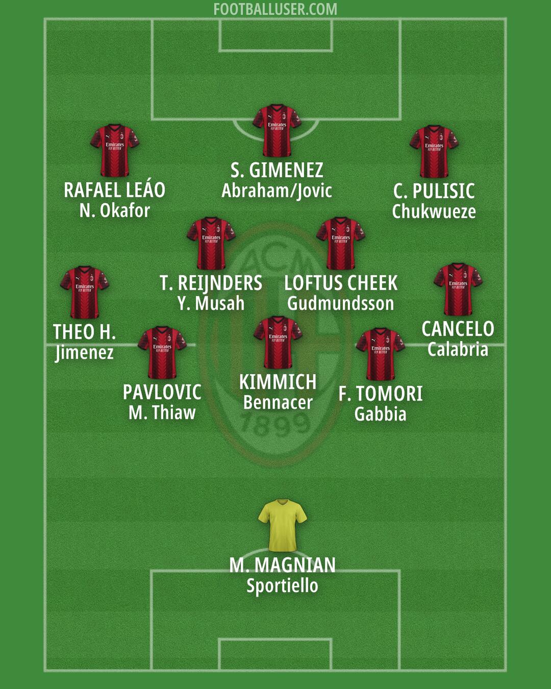 Milan Formation 2024