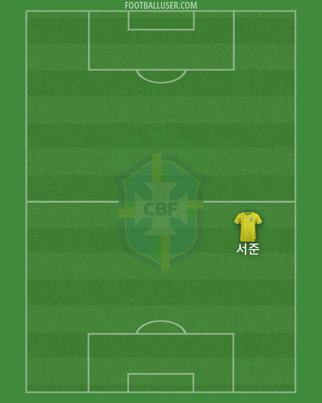 Brazil Formation 2024
