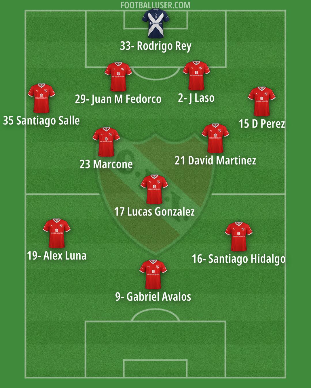 Independiente Formation 2024