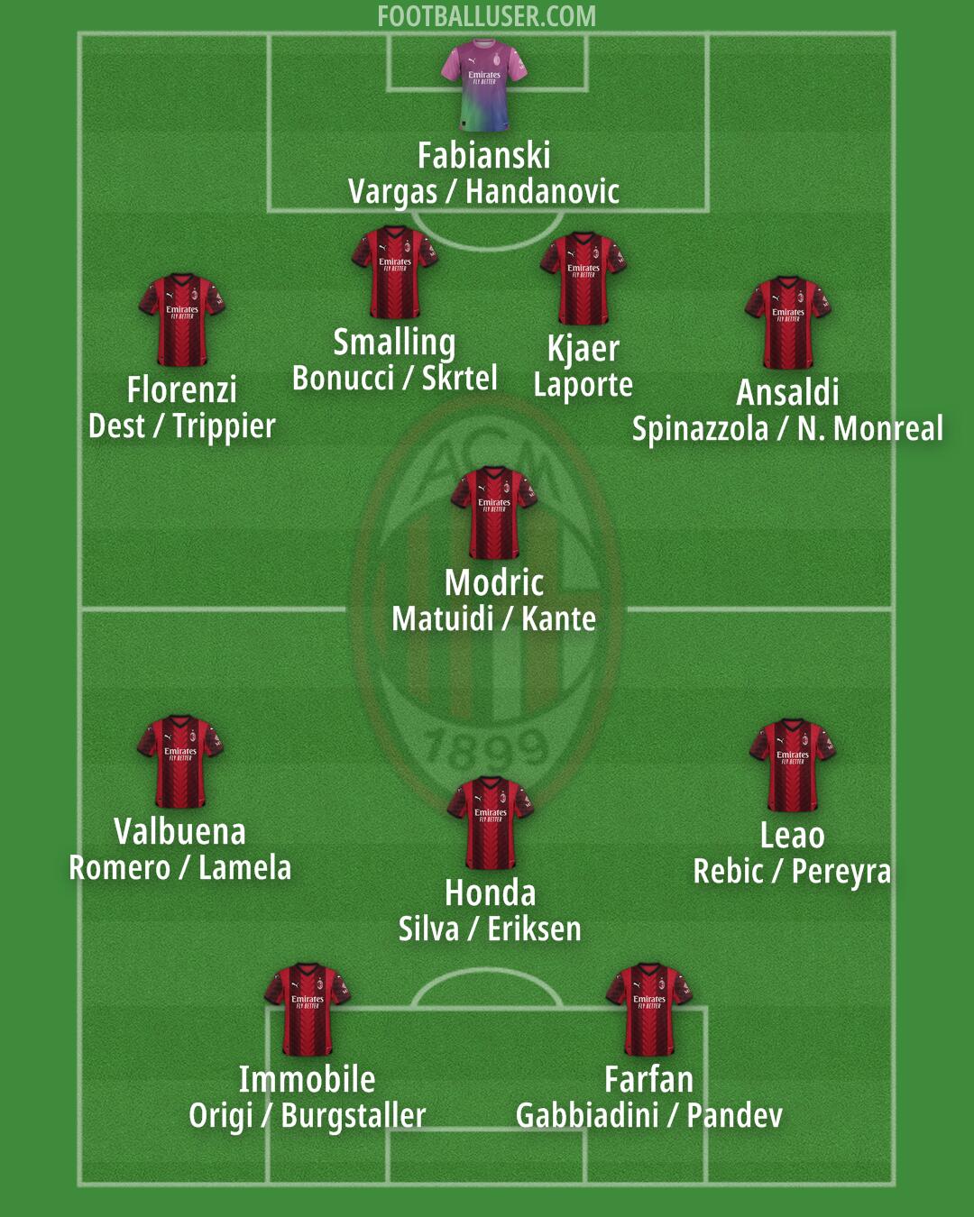 Milan Formation 2024