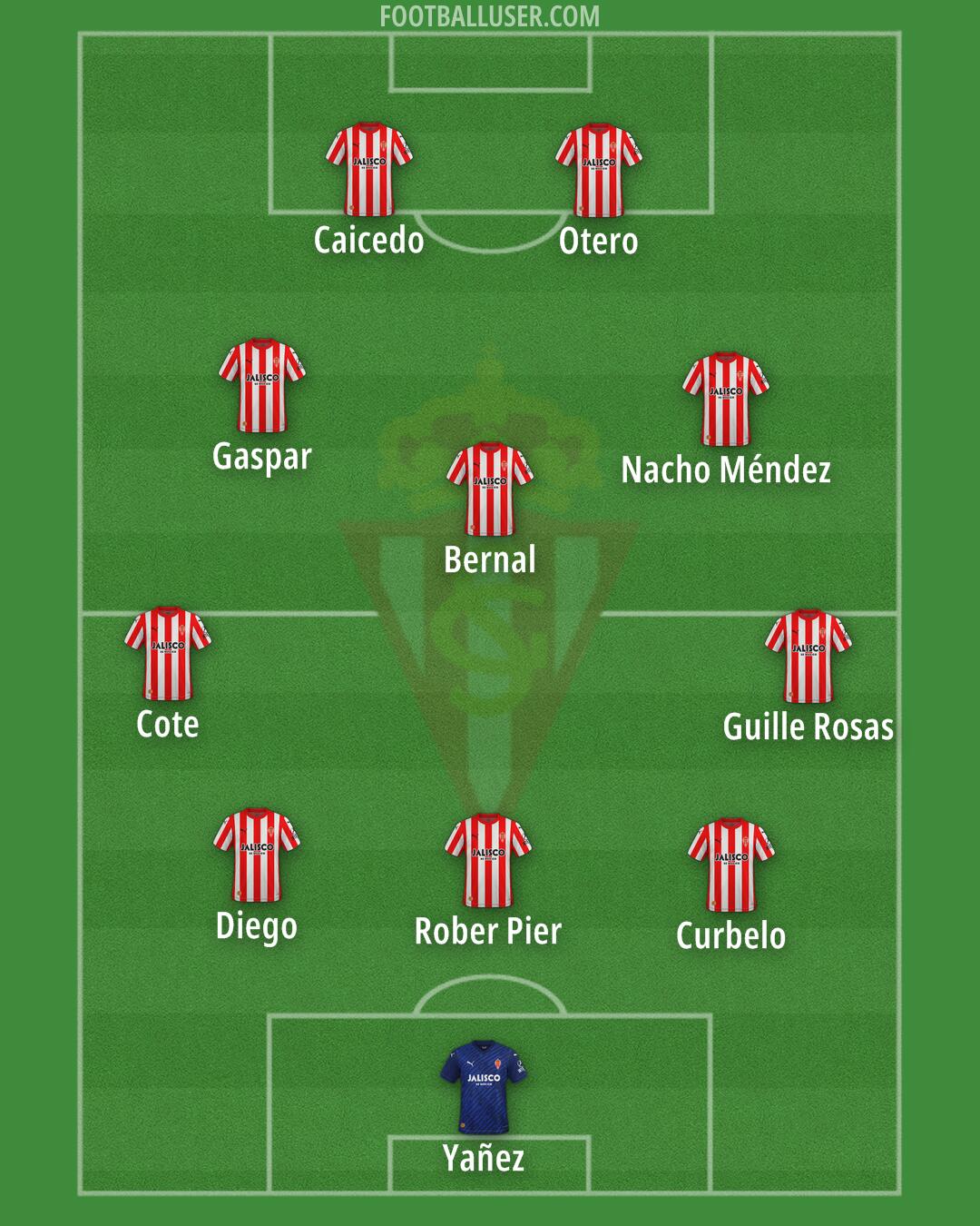 Real Sporting Formation 2024
