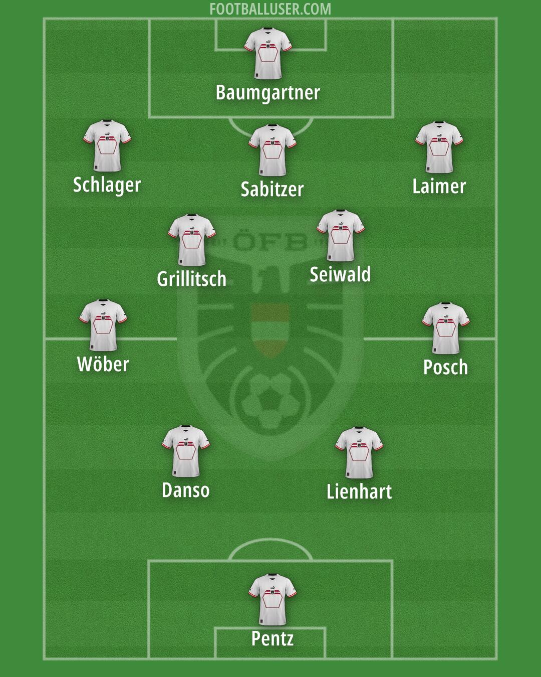Austria Formation 2024