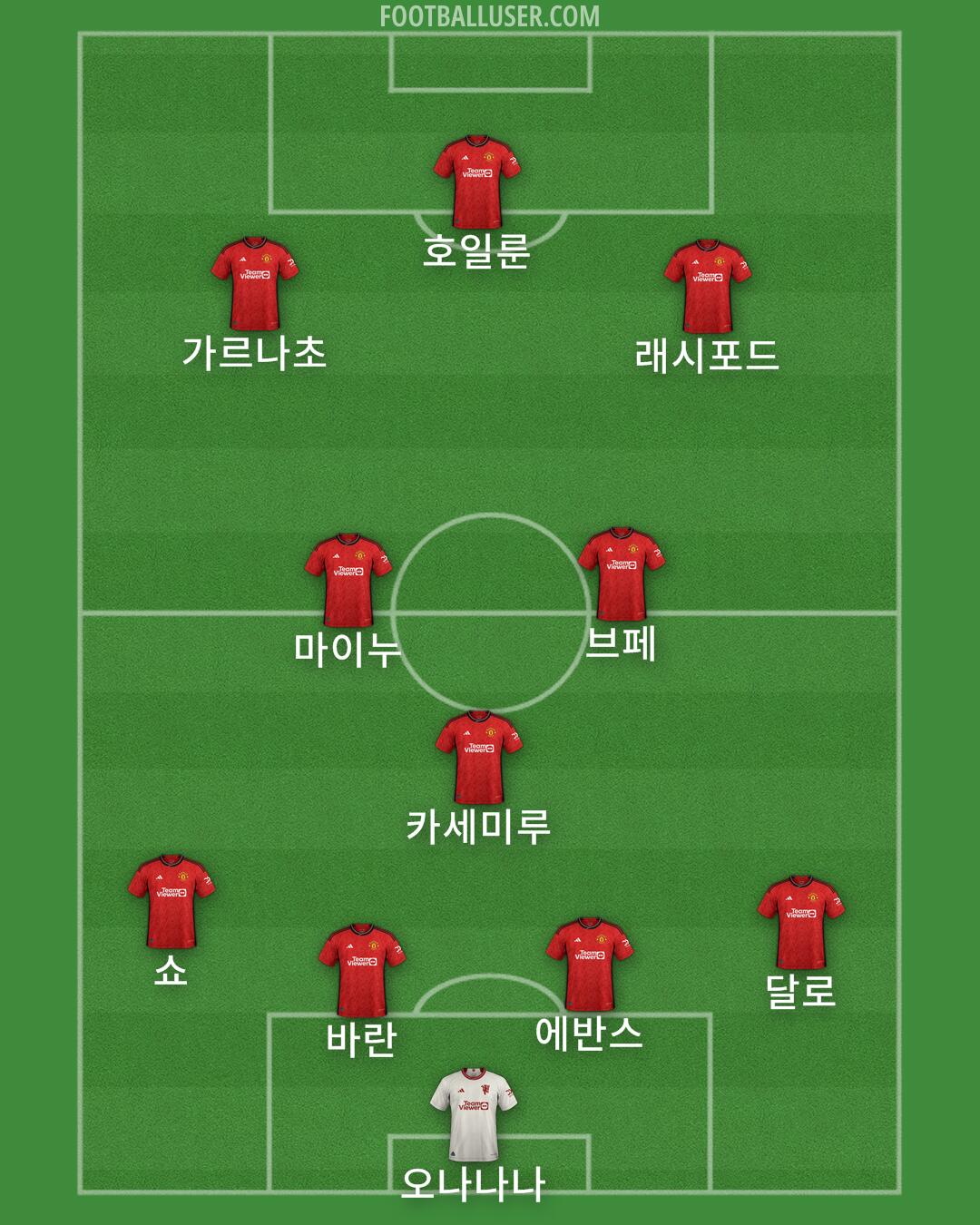 Man Utd Formation 2024