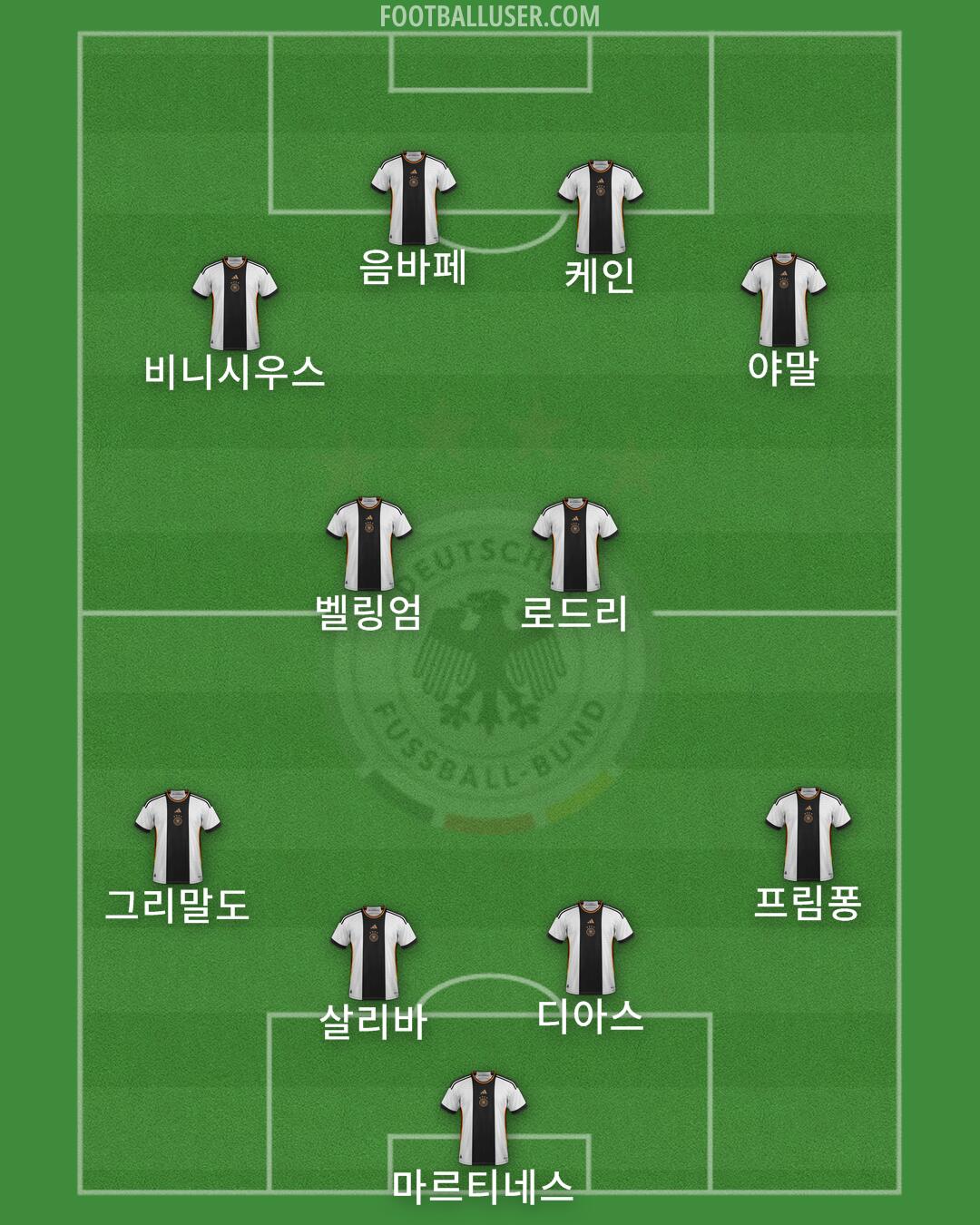 Germany Formation 2024