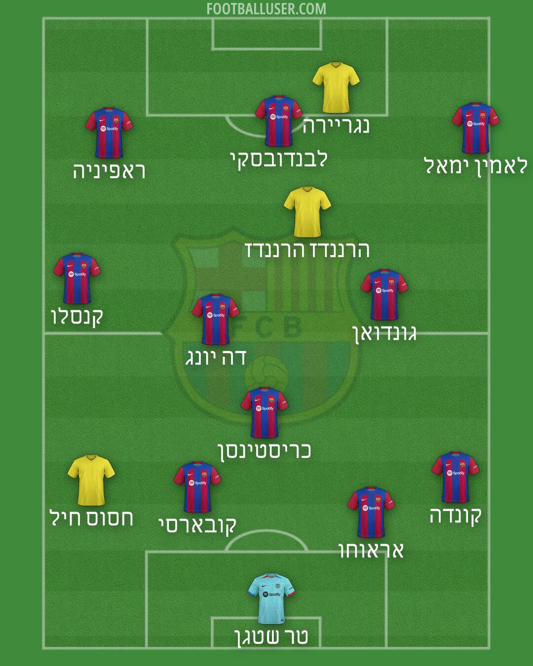 Barcelona Formation 2024