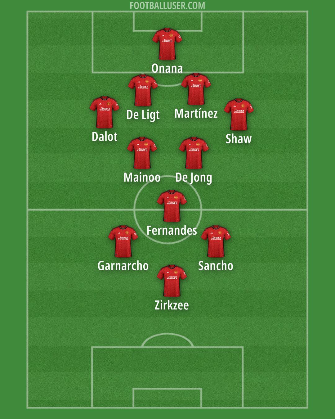 Man Utd Formation 2024
