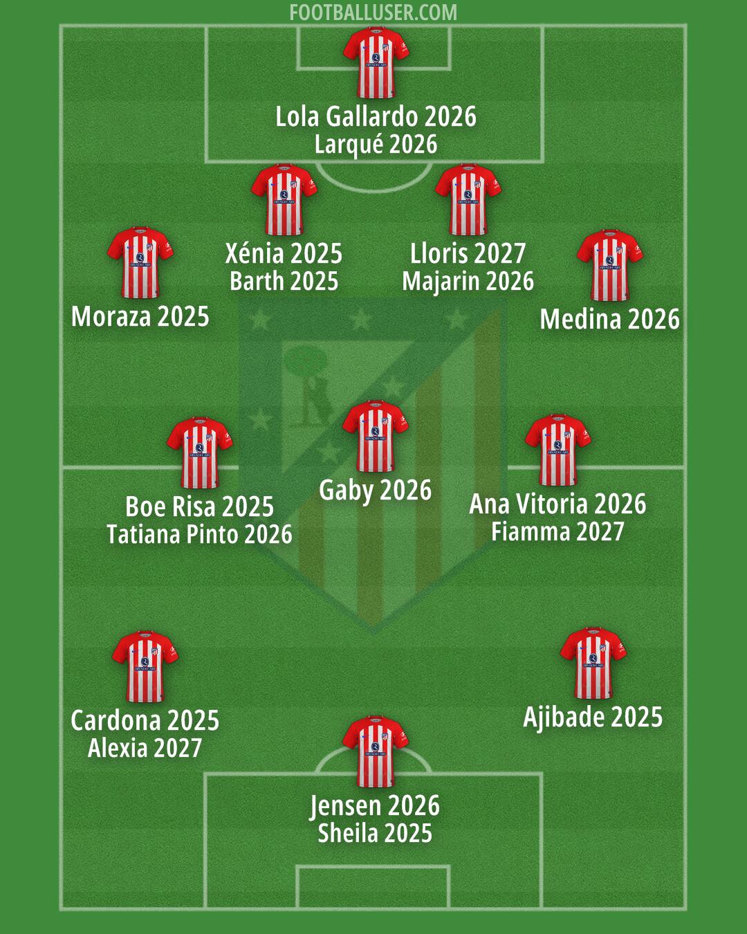 Atlético Formation 2024
