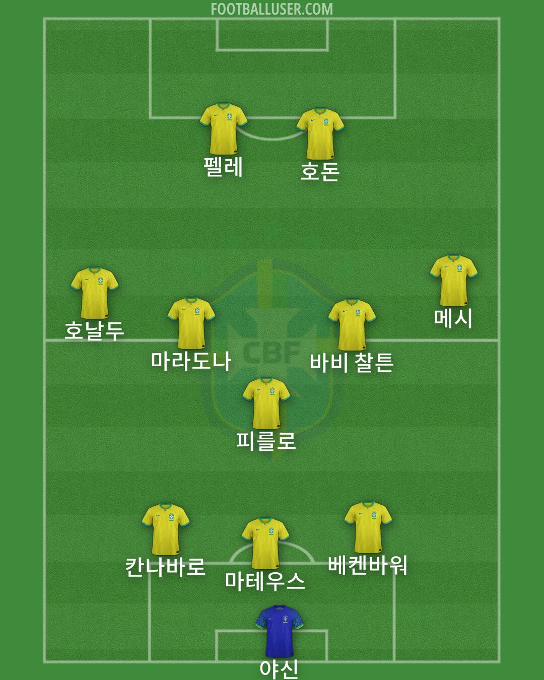 Brazil Formation 2024