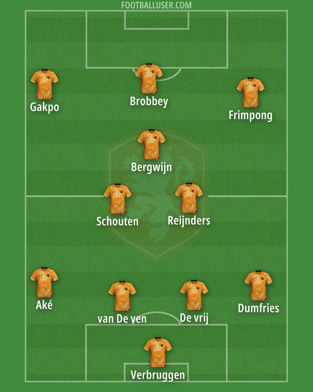 Netherlands Formation 2024