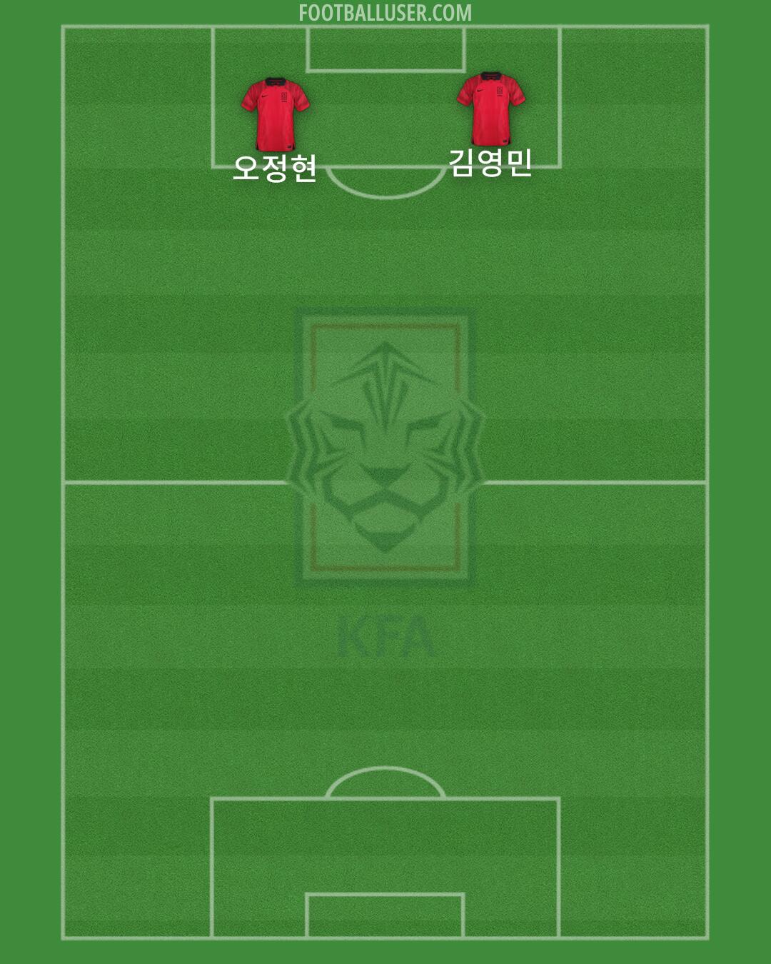 South Korea Formation 2024