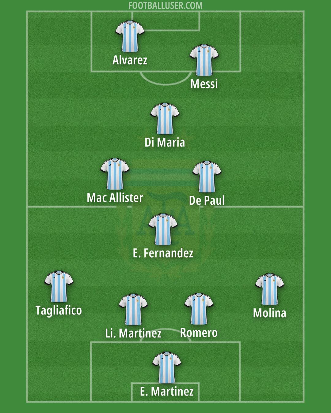 Argentina Formation 2024