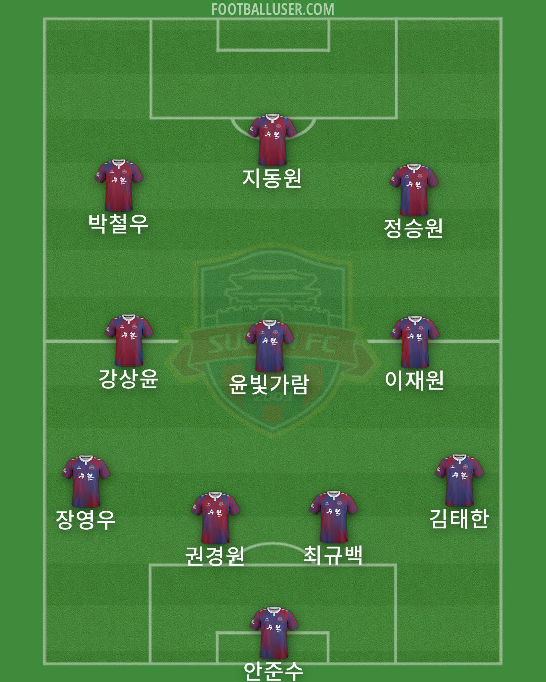 Suwon FC Formation 2024