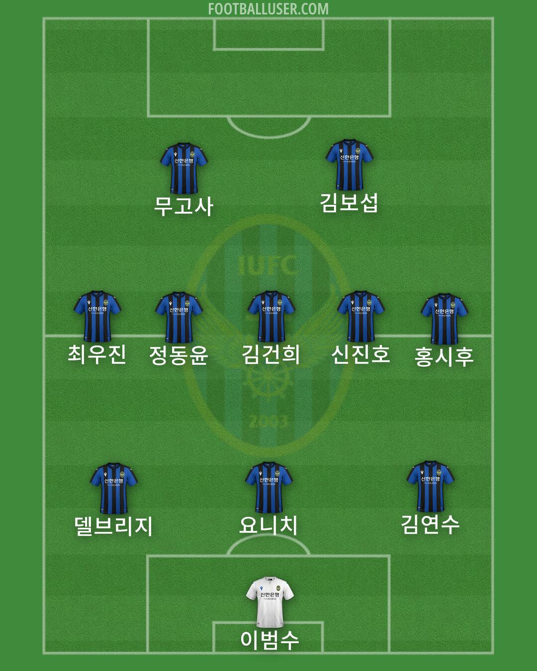 Incheon Formation 2024