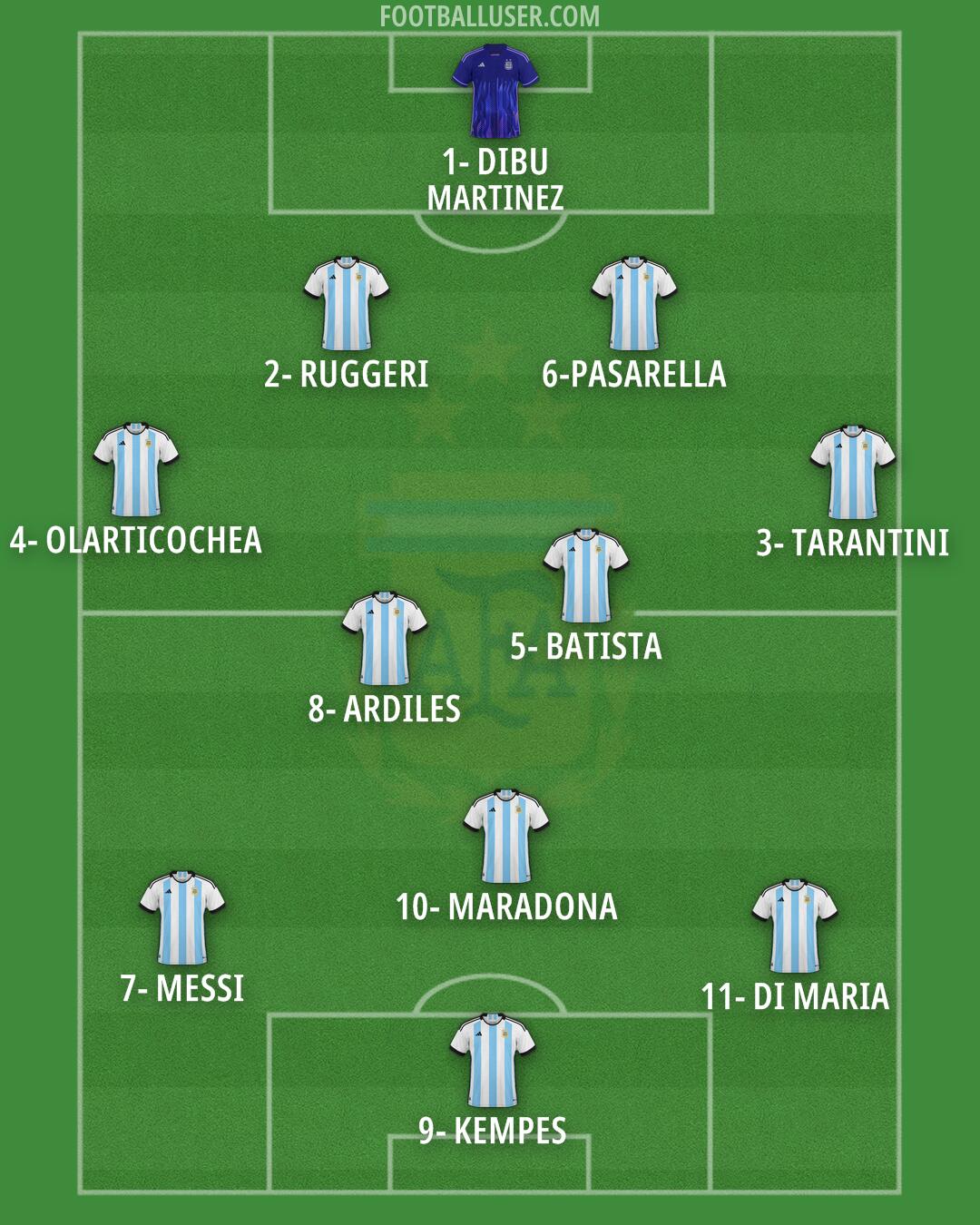 Argentina Formation 2024