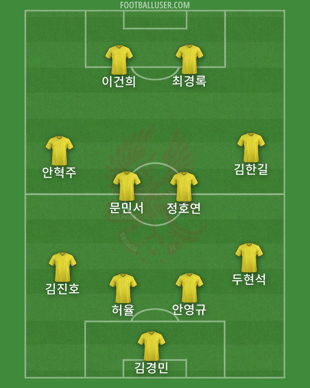 Gwangju Formation 2024