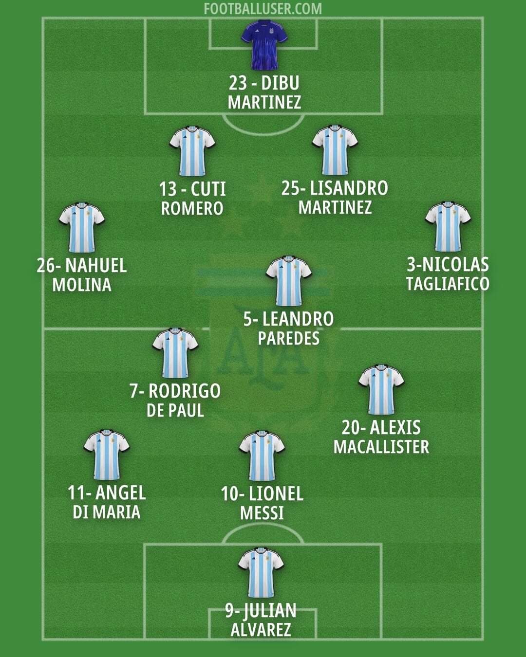 Argentina Formation 2024