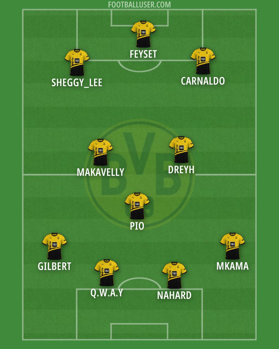Borussia Dortmund Formation 2024