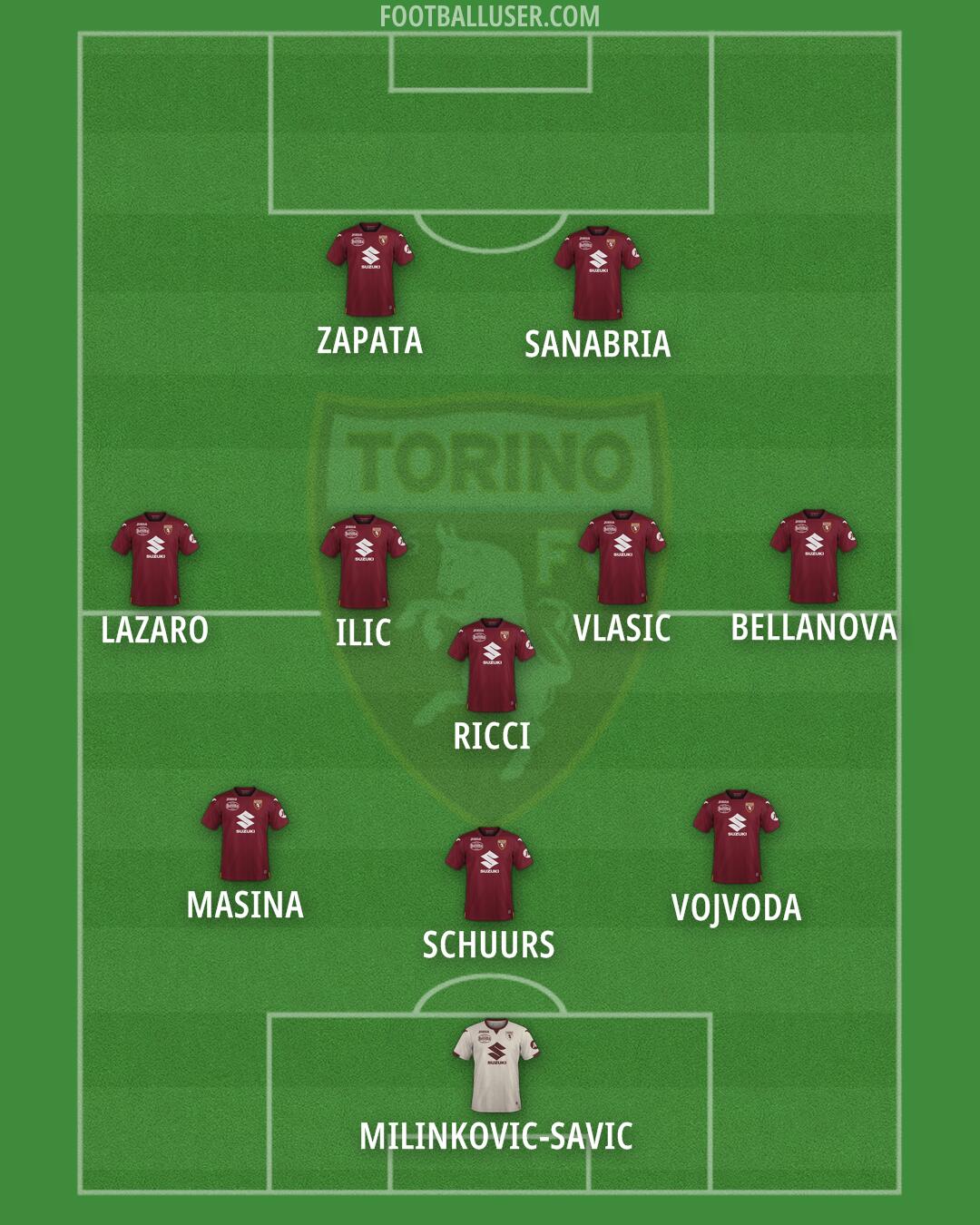 Torino Formation 2024