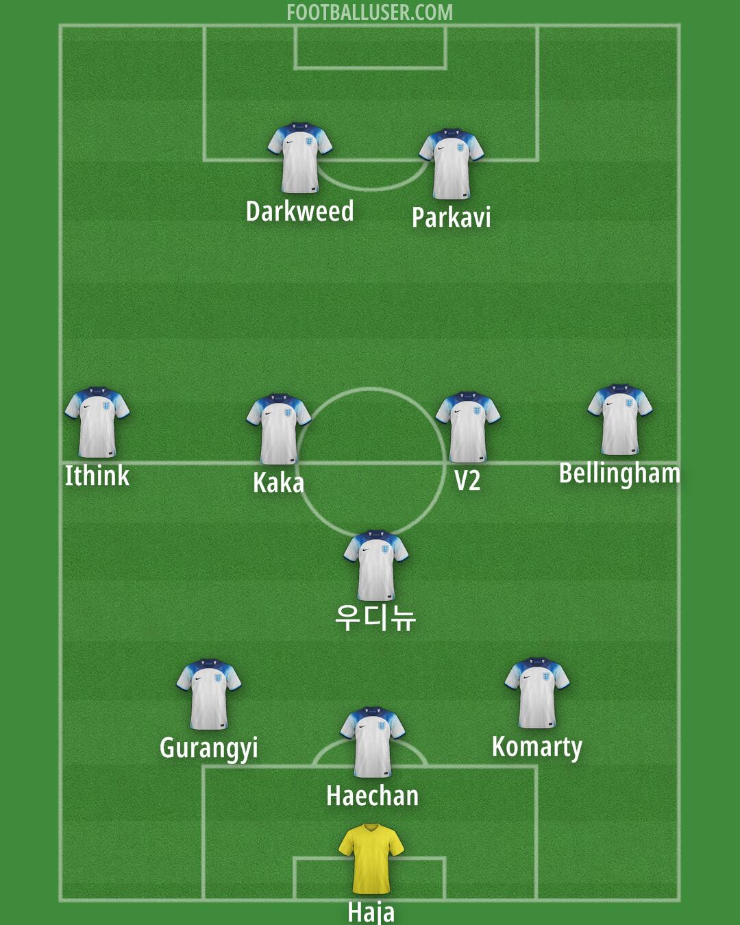 England Formation 2024