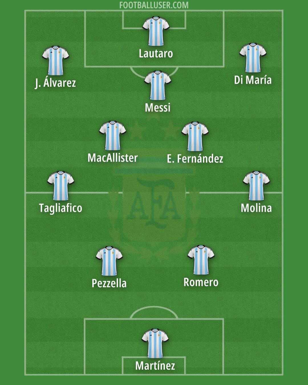 Argentina Formation 2024