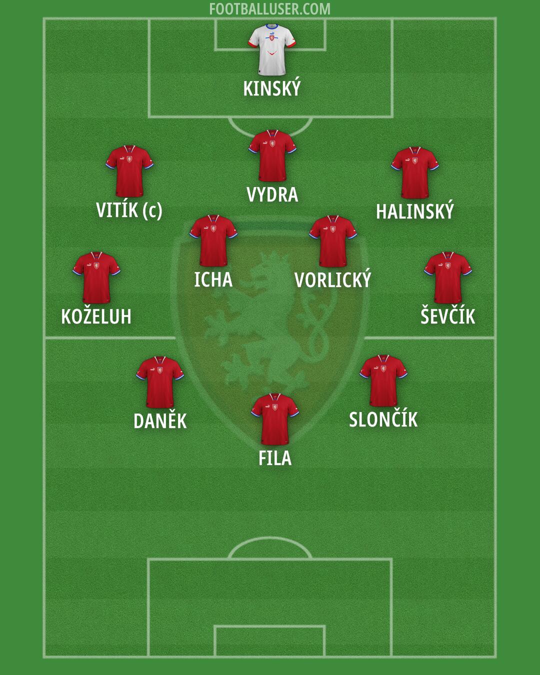 Czechia Formation 2024