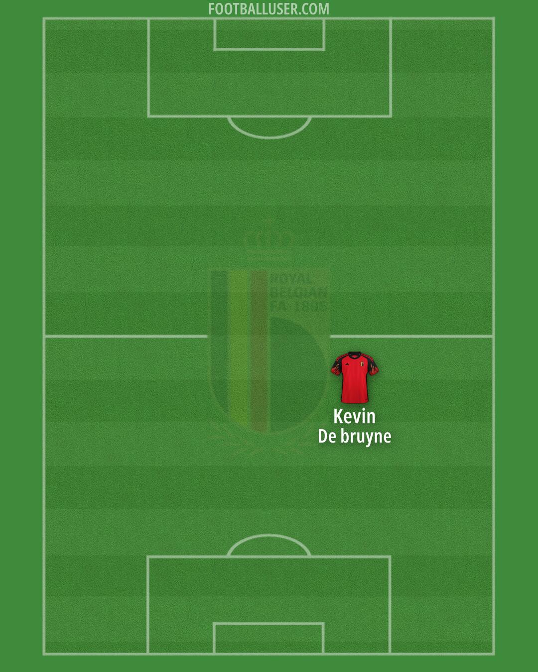 Belgium Formation 2024