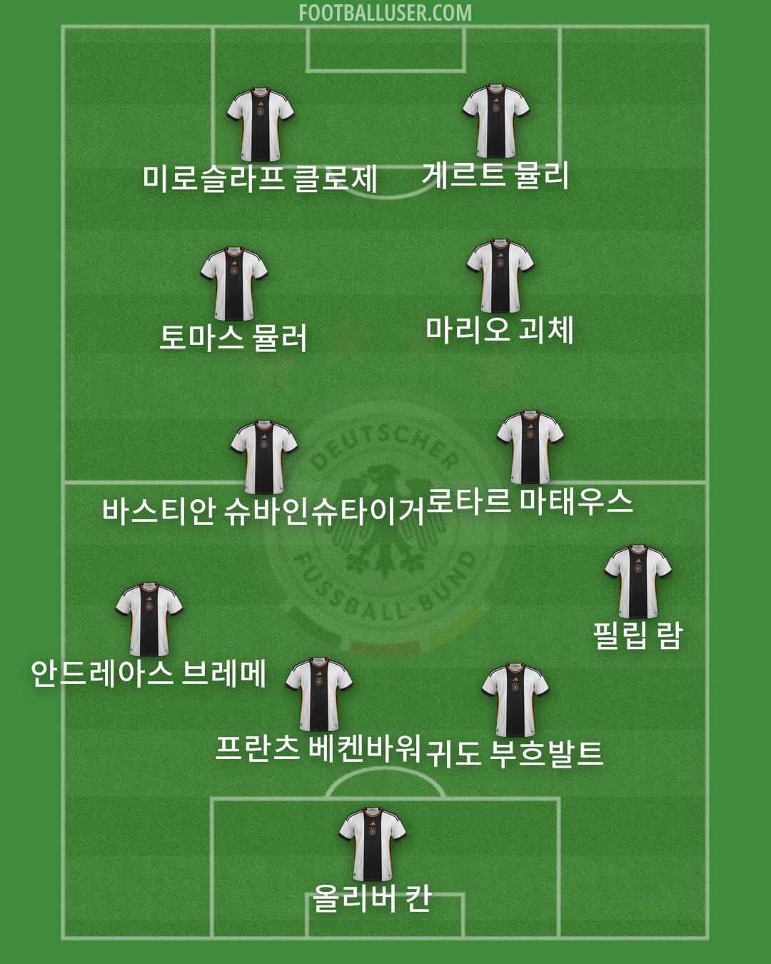 Germany Formation 2024