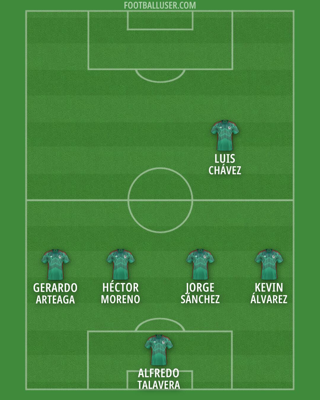 Mexico Formation 2024