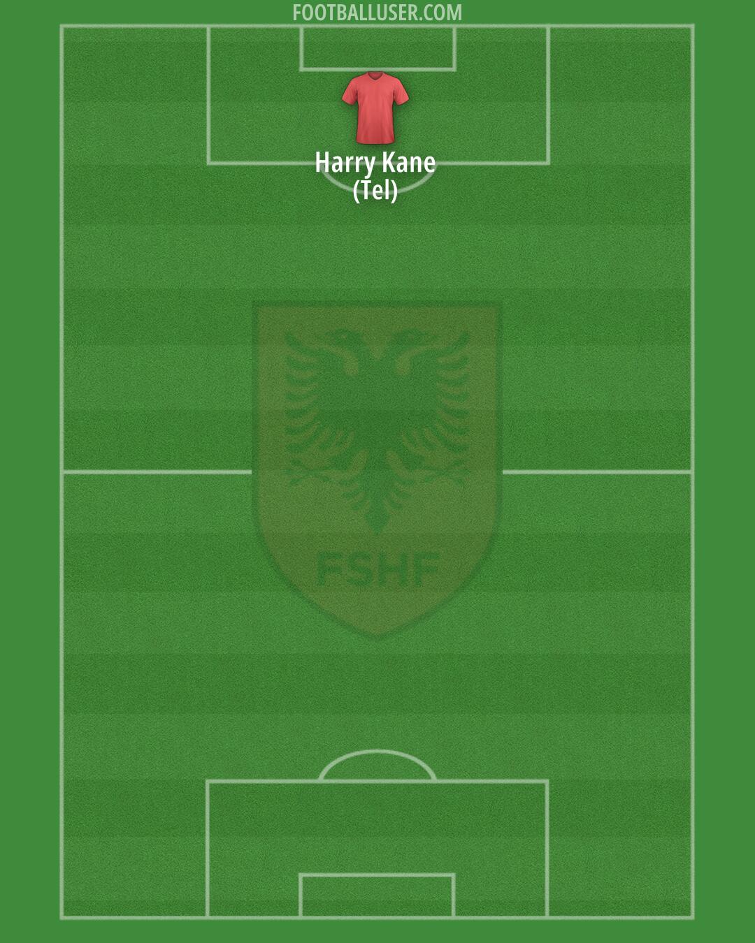Albania Formation 2024