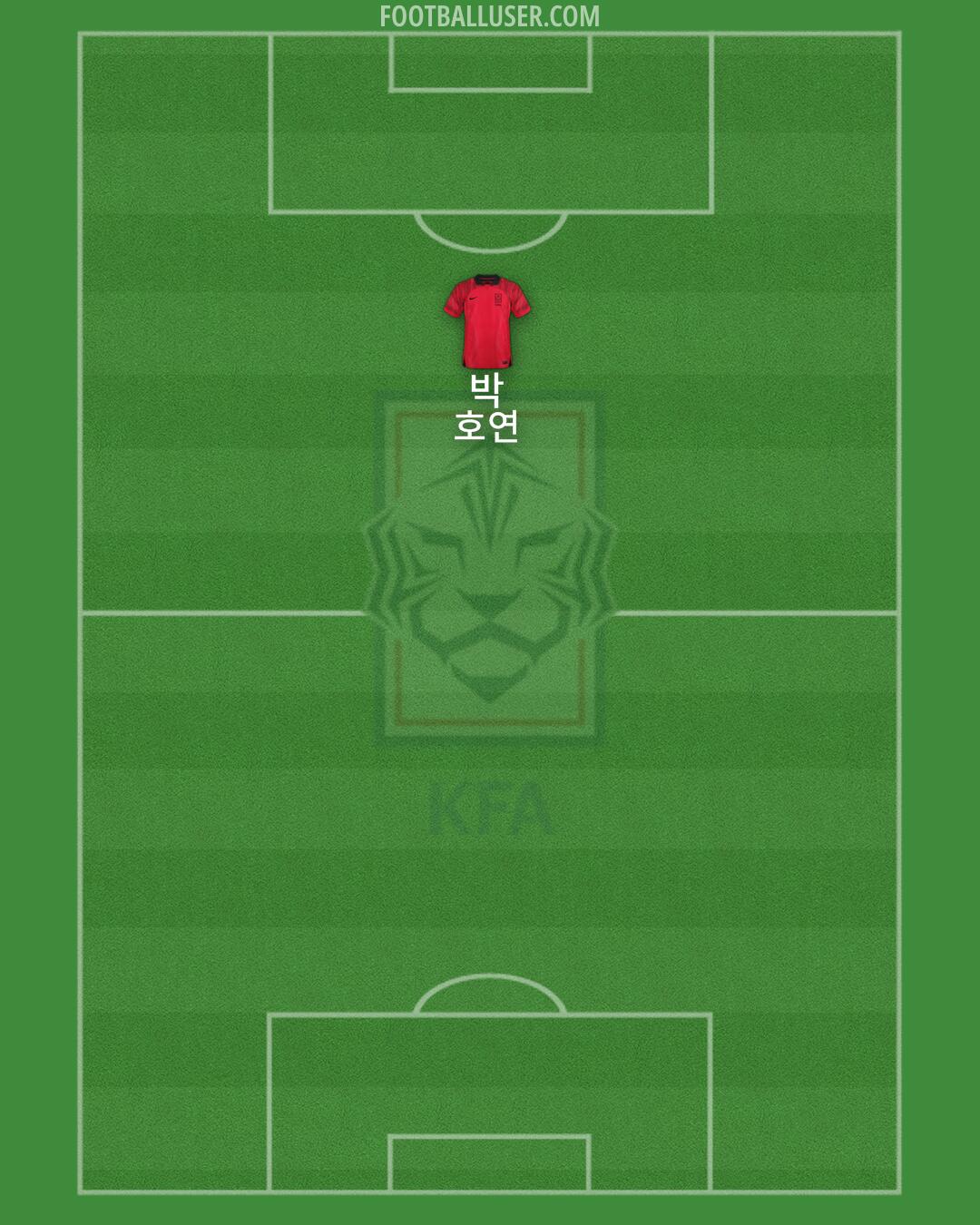 South Korea Formation 2024