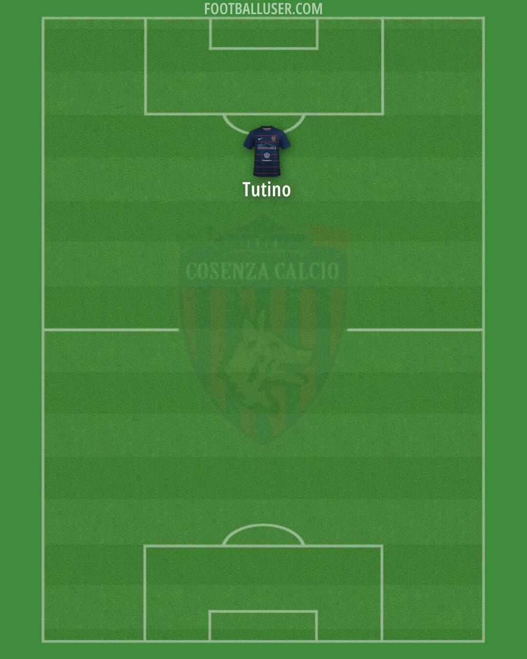 Cosenza Formation 2024