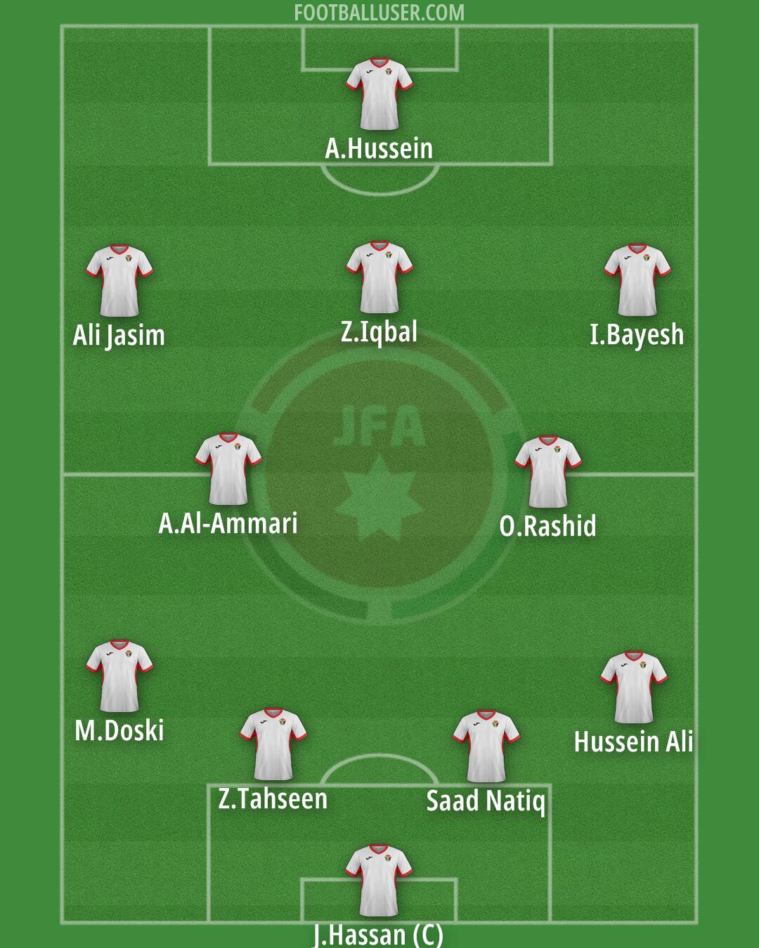 Jordan Formation 2024
