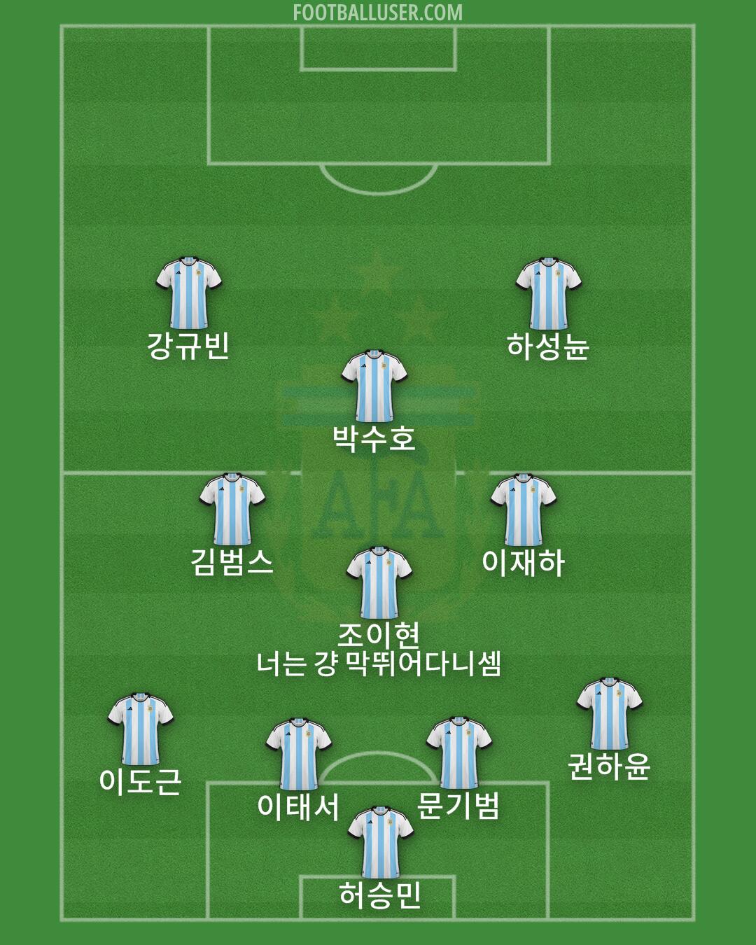 Argentina Formation 2024