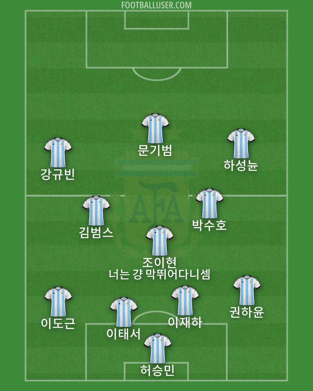 Argentina Formation 2024