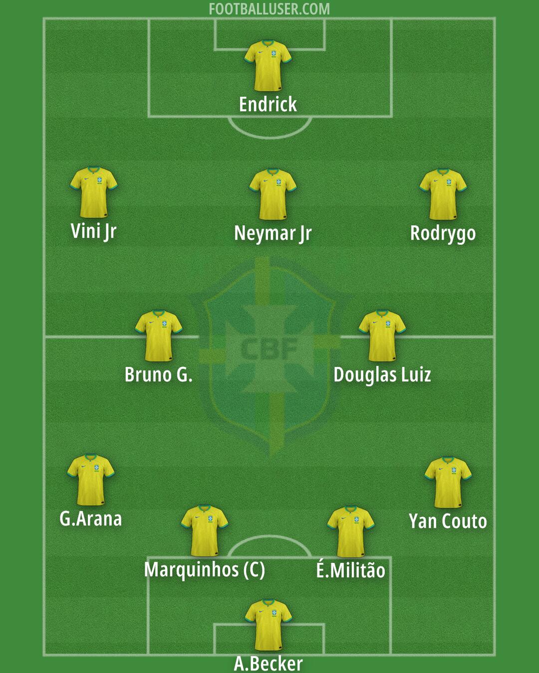 Brazil Formation 2024
