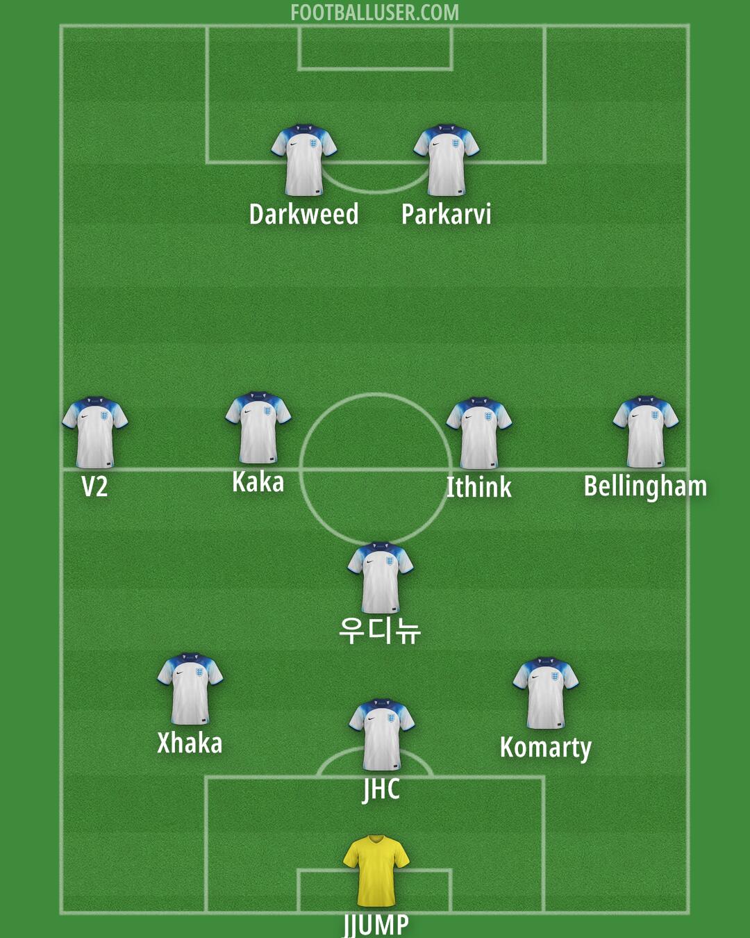 England Formation 2024