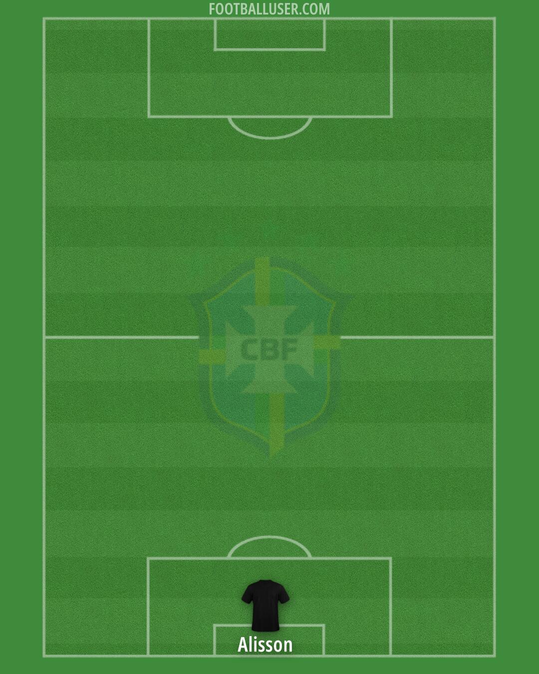 Brazil Formation 2024