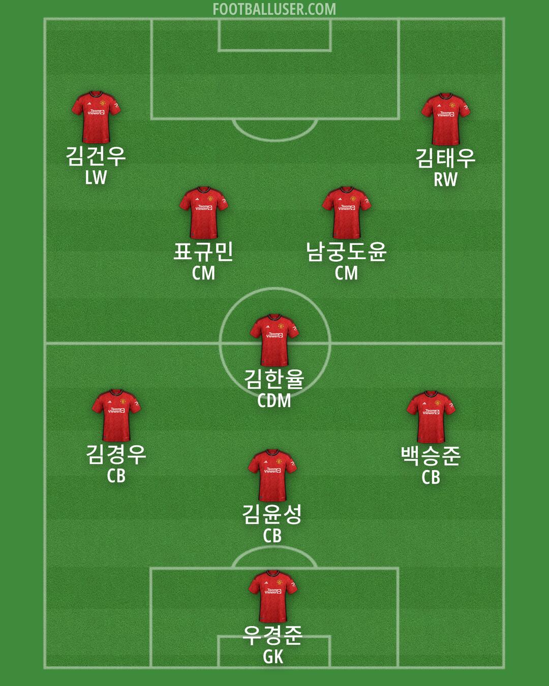 Man Utd Formation 2024