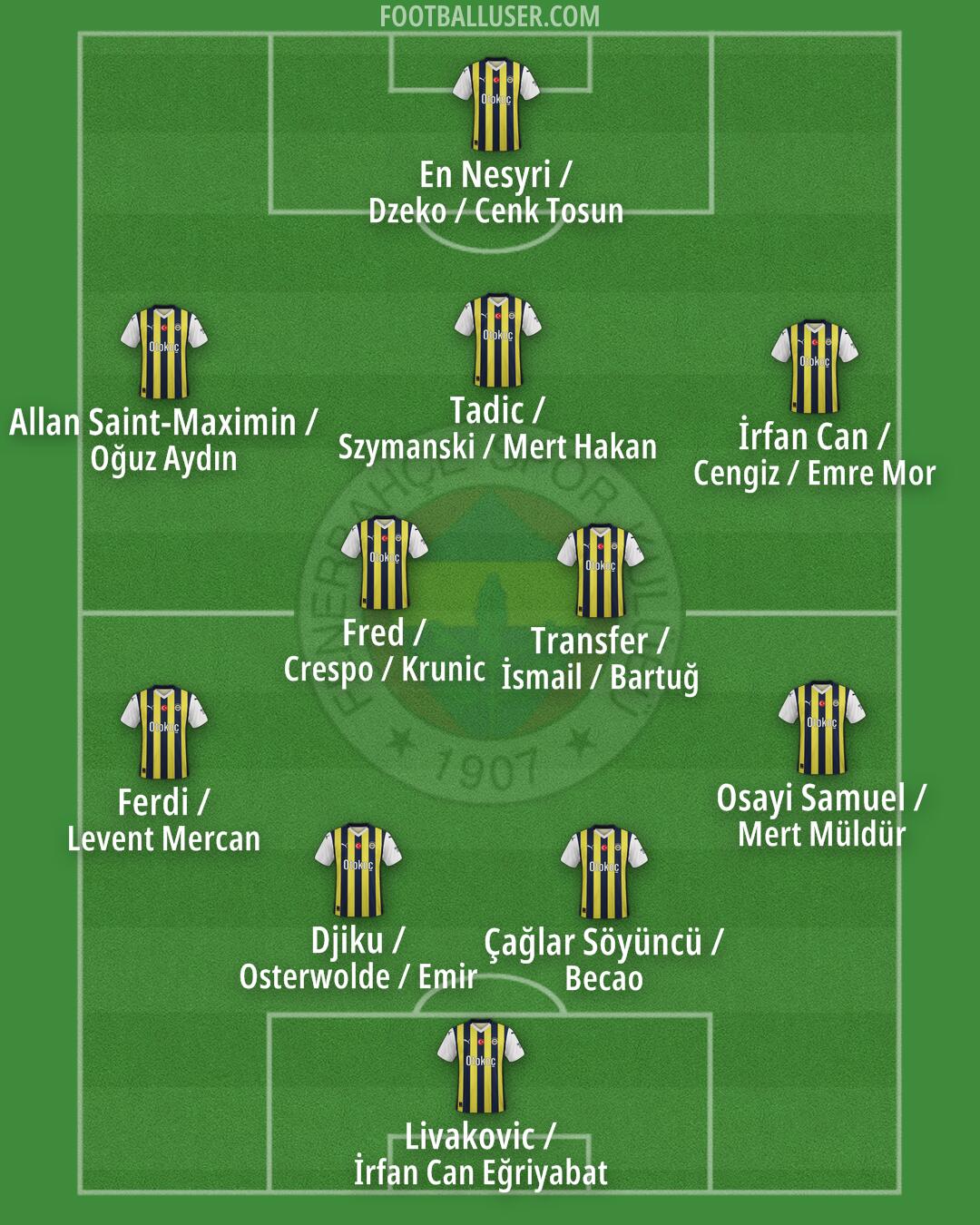 Fenerbahçe Formation 2024